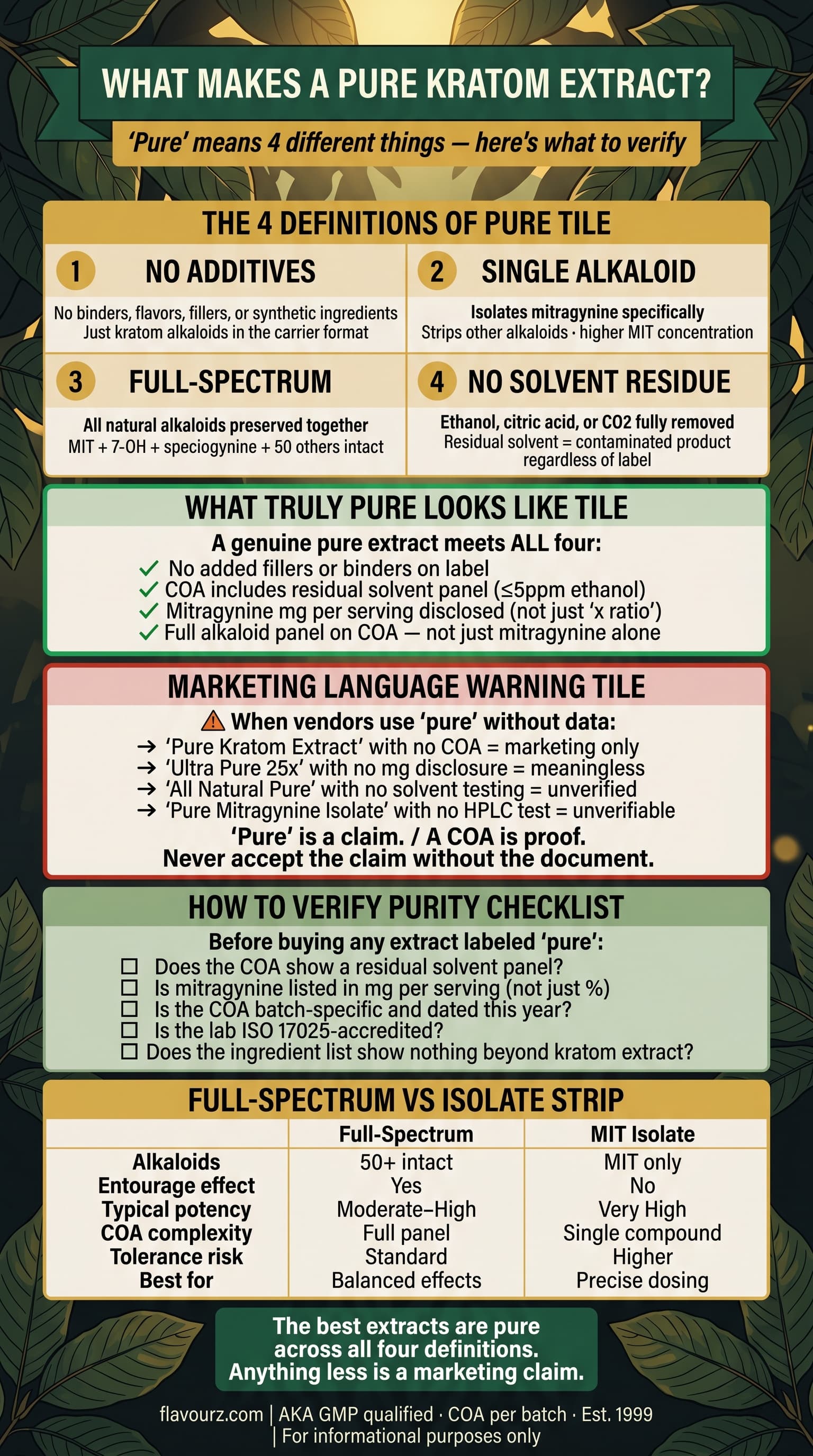 infographic for What Makes a Pure Kratom Extract